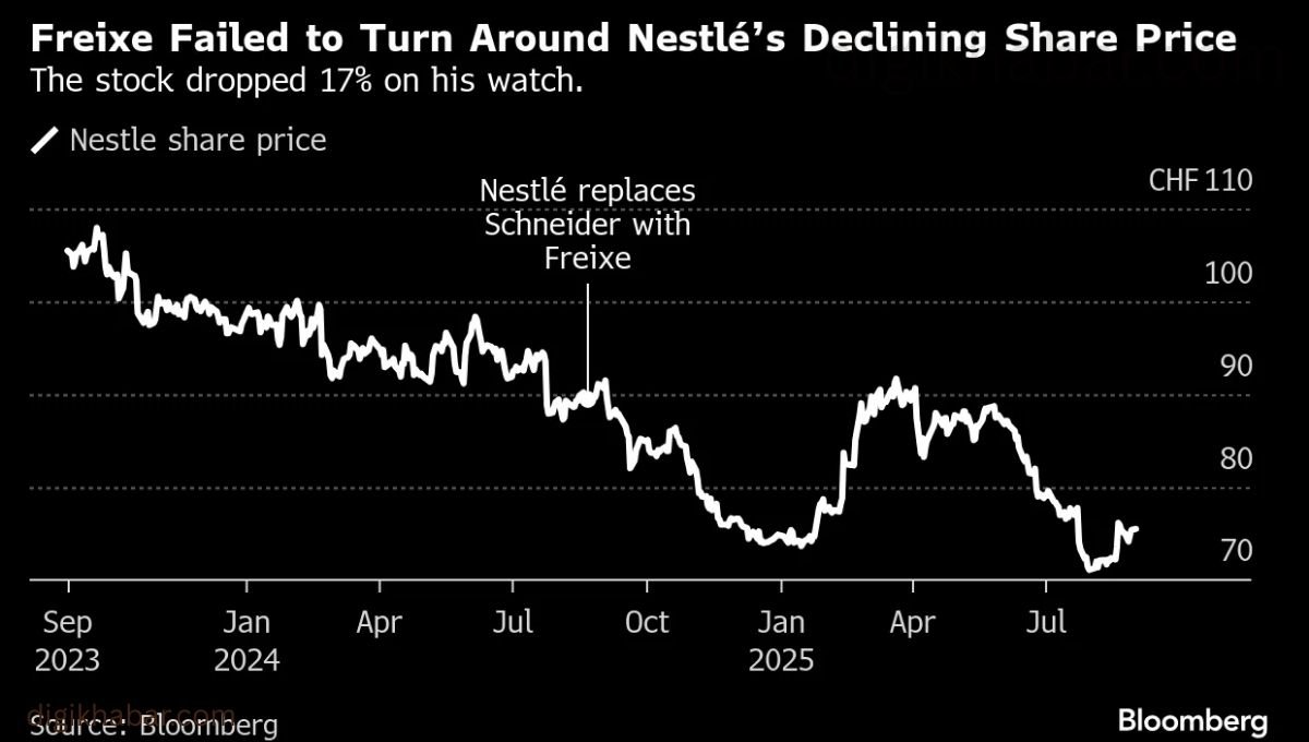 Nestlé